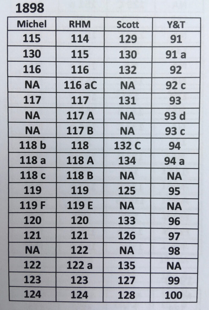 Brazil catalogue cross reference example