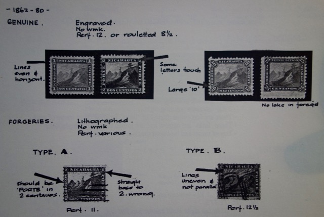 Forged Postage Stamps of the Americas