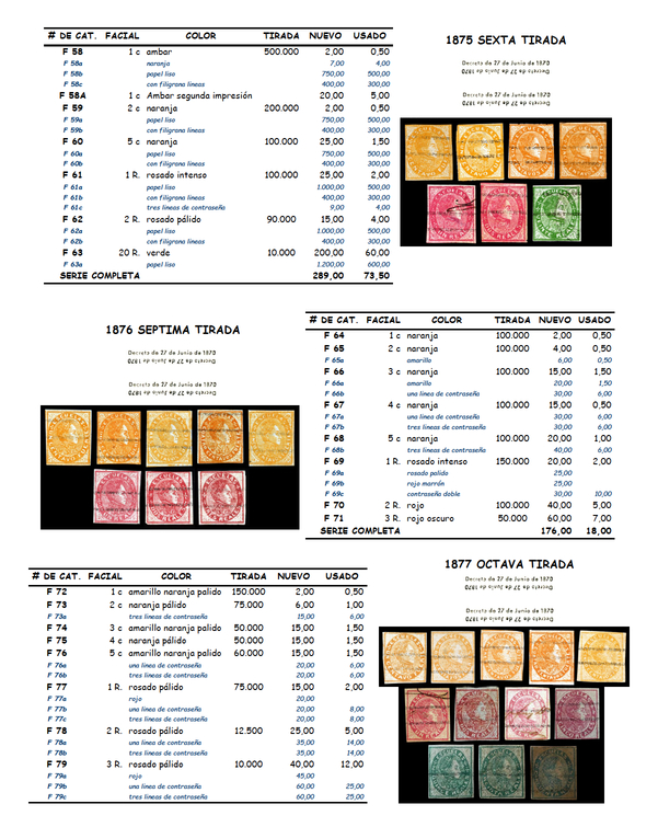 Asofilca Venezuela Specialized Stamp Catalogue